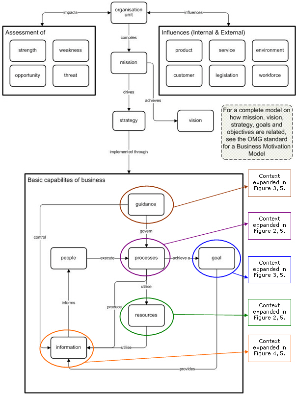 click to view figure 1