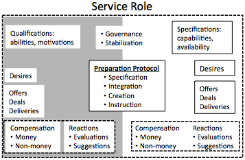 Mcdavid Services Image 2