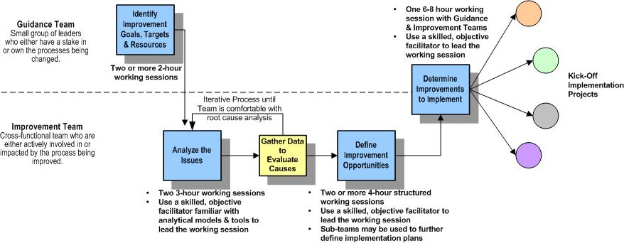 Figure 1 - Click to enlarge