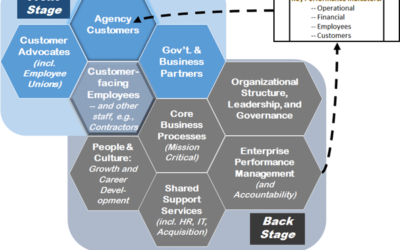 Managing Enterprise Transformation in Government