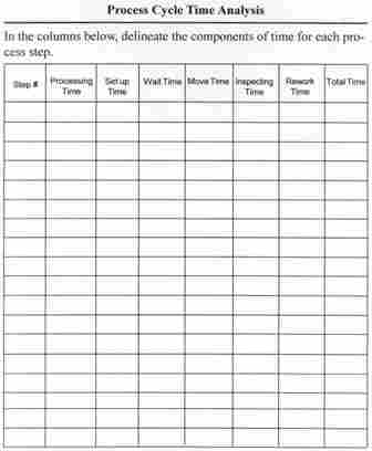 Tracking categories of time in a process