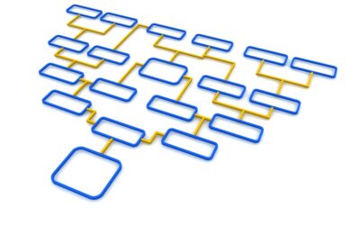 The evolution of process diagramming (i.e. why flowcharts are so 1980’s)