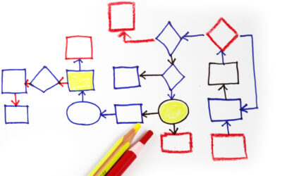 Enterprise Process Map (Part 1 of 2)