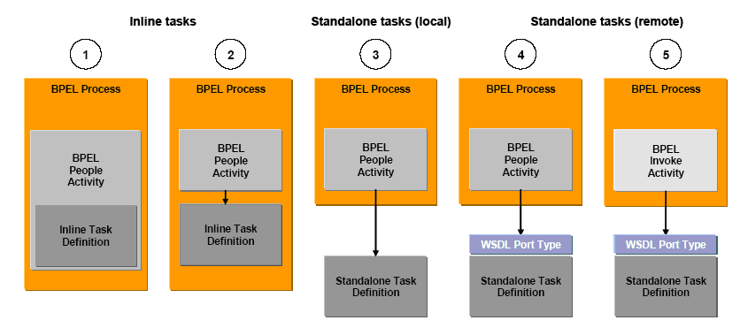 Hold Collaborative Working Sessions - Click to enlarge