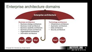 The Value Proposition of Business Architecture