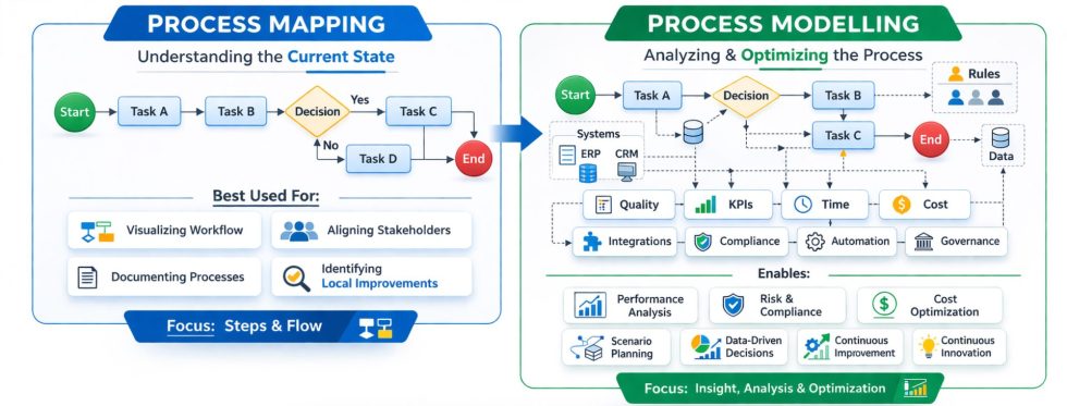Process Mapping vs. Process Modeling: What’s the Difference Really ...