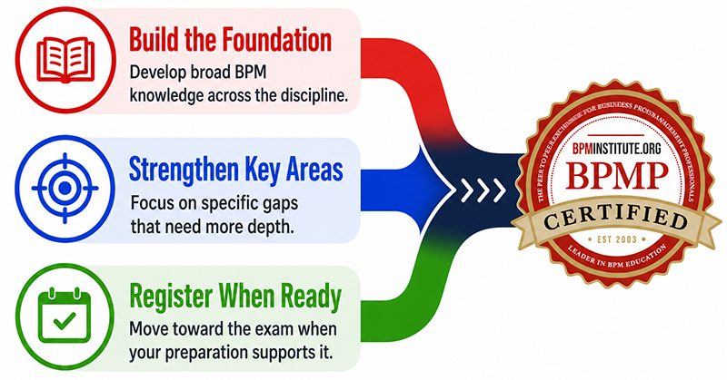 The right path forward for you