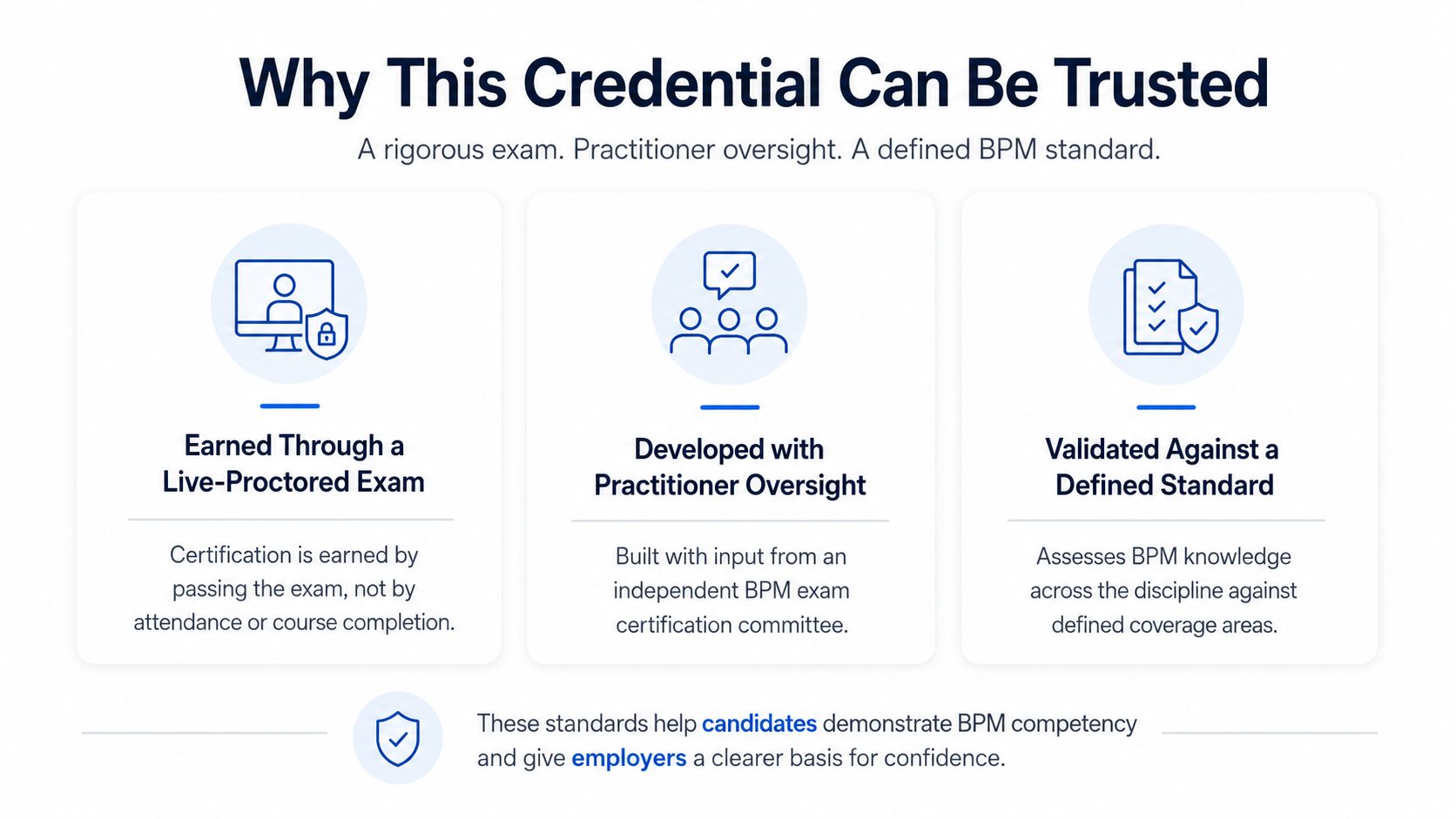 Certification About Us