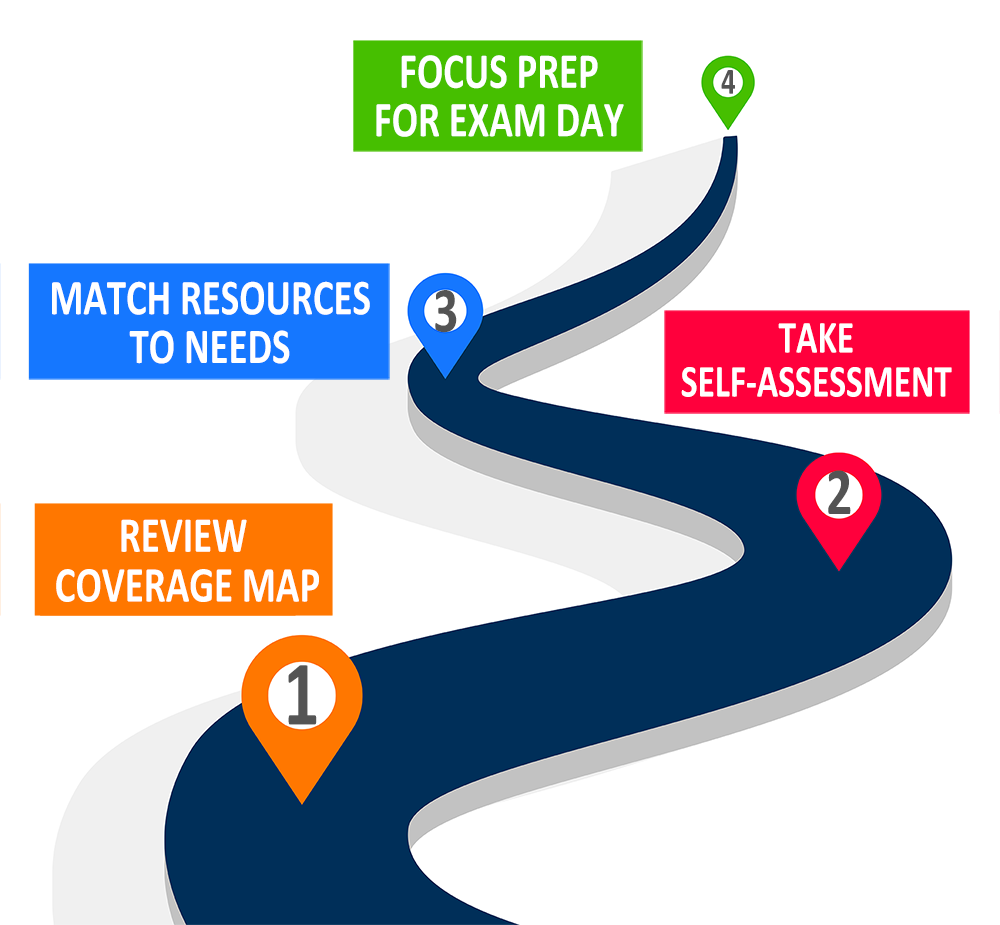 Steps for Certification